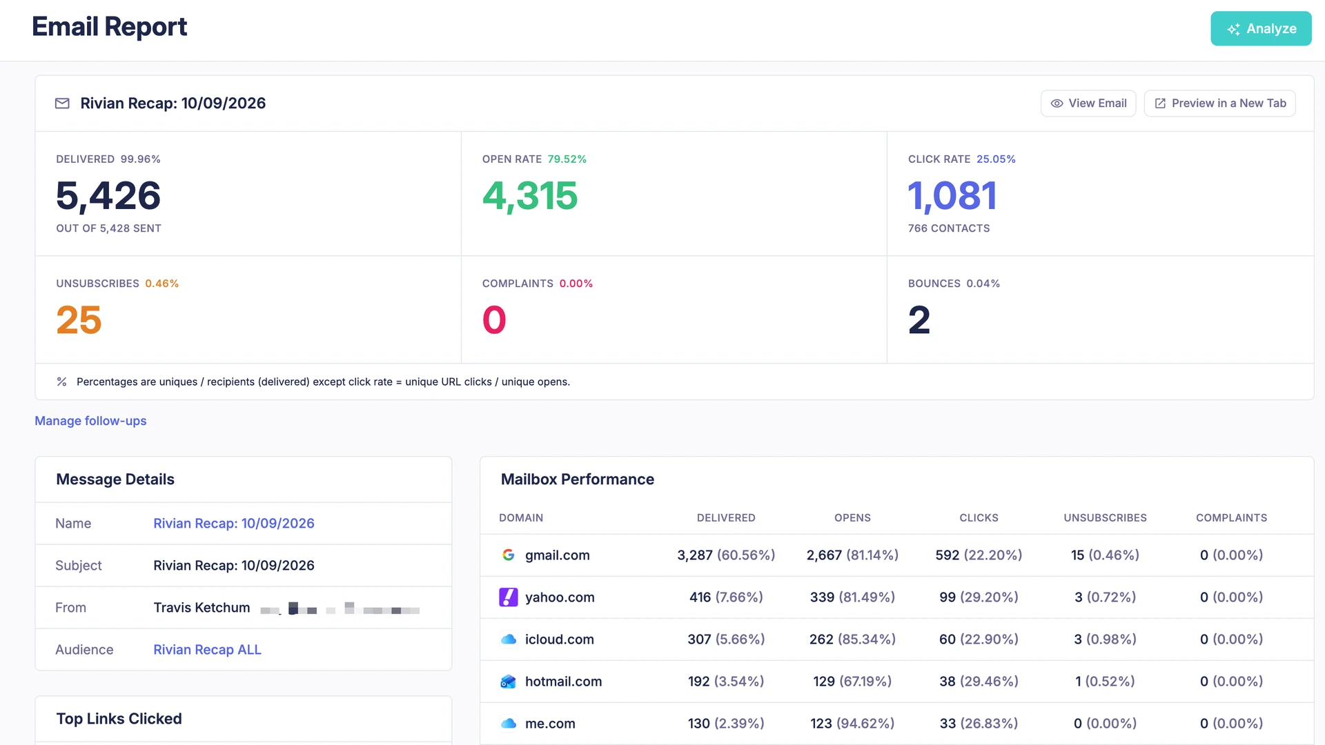 Campaign Refinery Email Report for Rivian Recap, showing delivery, open and click counts, message details, top links clicked, and mailbox performance.