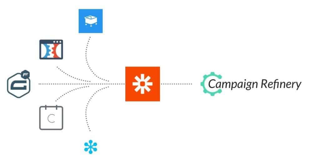 Campaign Refinery Zapier Support