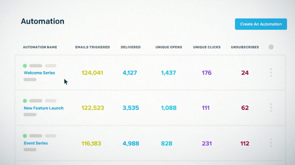 Sendgrid analytics
