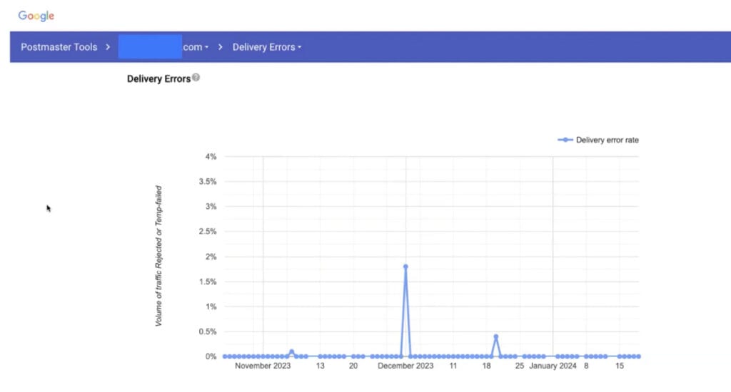 Delivery errors on Google Postmaster Tools
