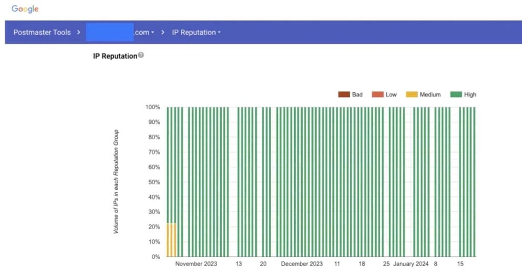 IP reputation on Google Postmaster Tools