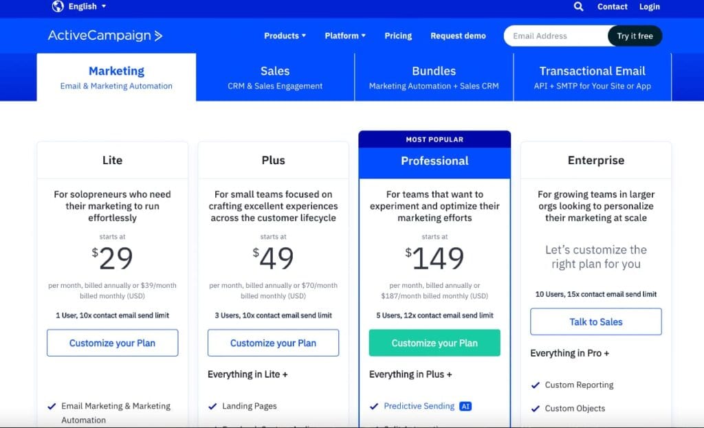 ActiveCampaign Pricing Chart