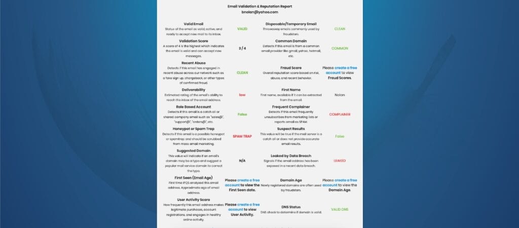 IP Quality Score Results Page