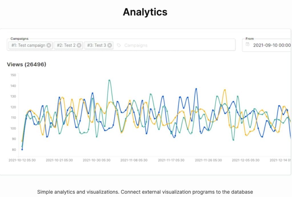ListMonk analytics page