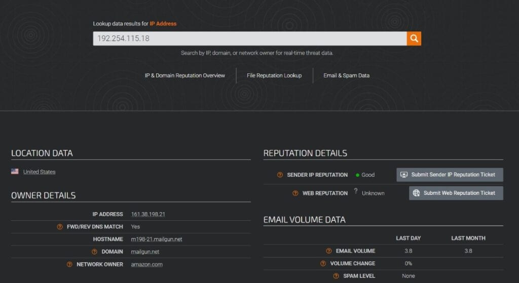 Talos Intelligence’s IP report