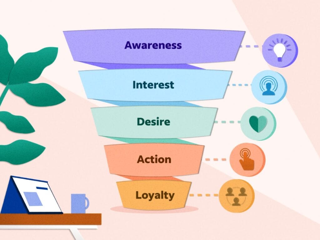 email marketing funnel