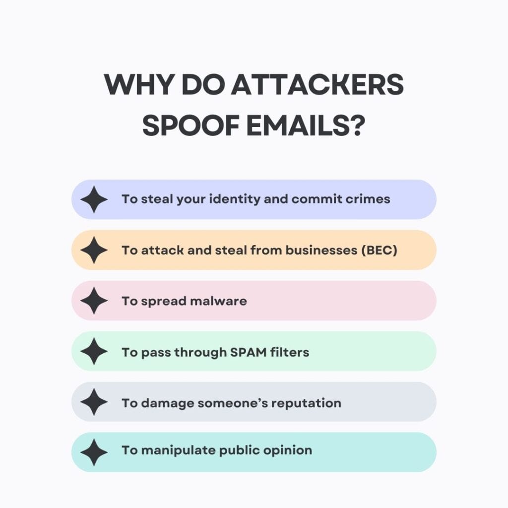 Reasons for email spoofing