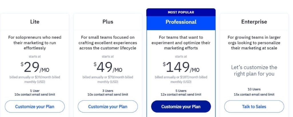 Active Campaign Pricing