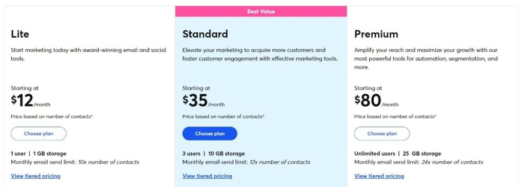 Constant Contact’s pricing for an email list with up to 500 contacts.