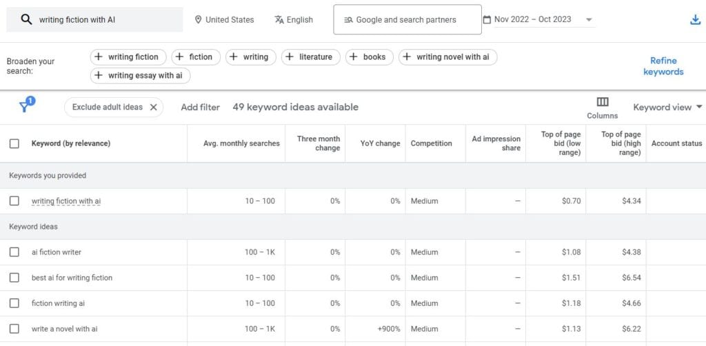 Google Keyword Planner’s results for “writing fiction with AI”