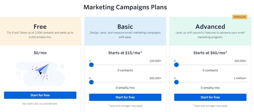 Sendgrid Pricing as Mailchimp alternative
