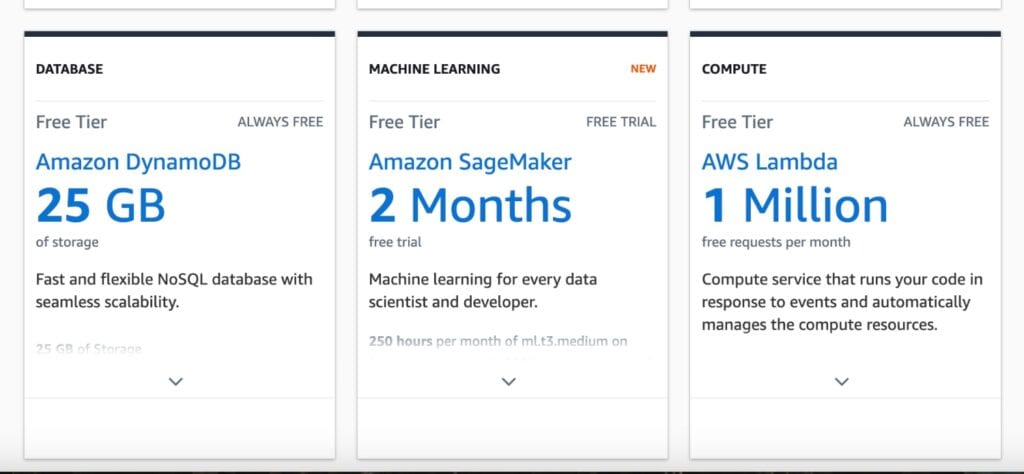 Amazon SES pricing