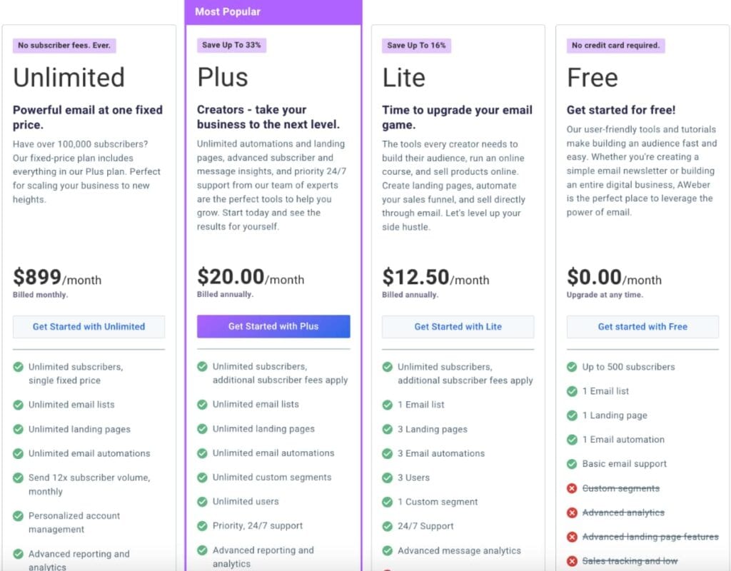 Aweber pricing