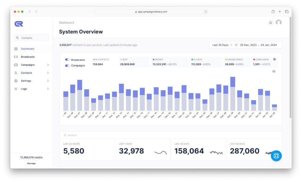 Campaign Refinery Email Performance