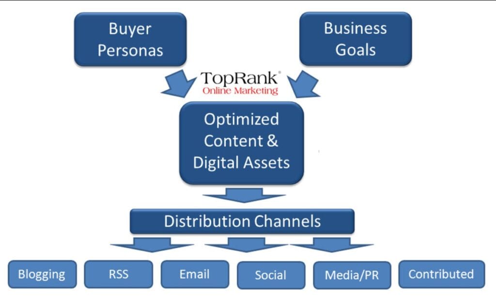Channel marketing example