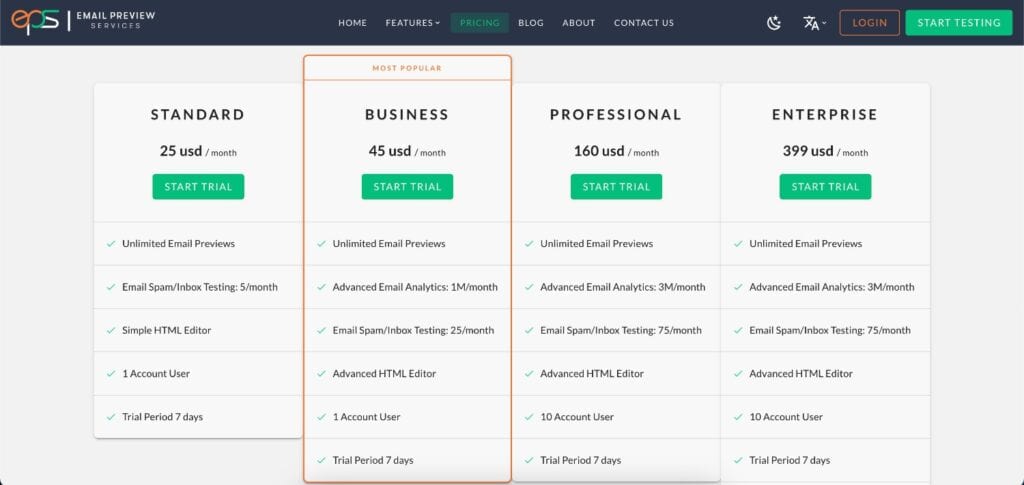 Email Preview Services Pricing
