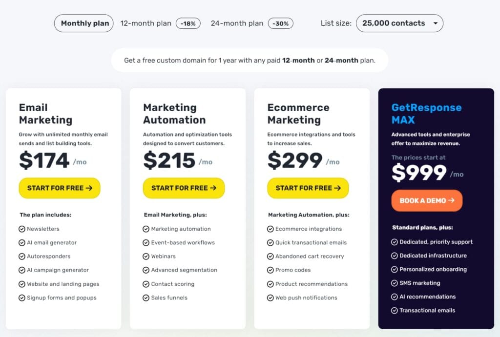 GetResponse pricing