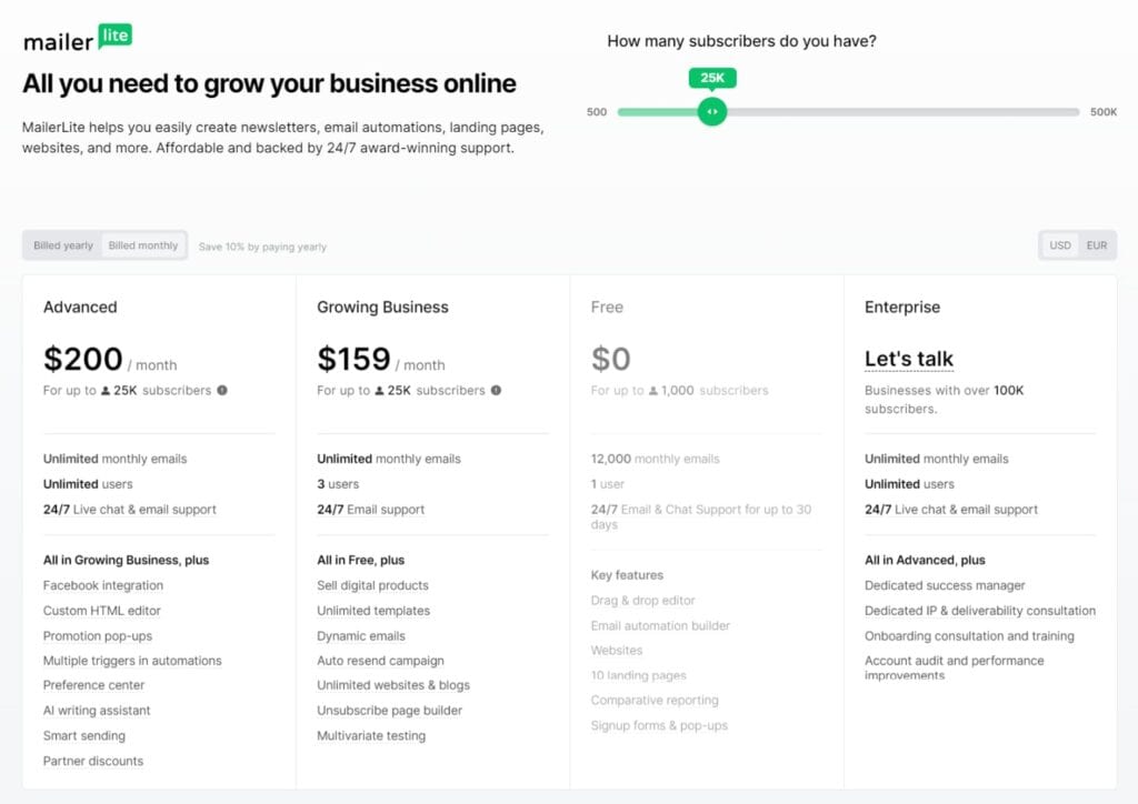 MailerLite Pricing