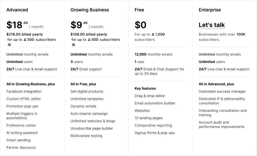 MailerLite pricing chart