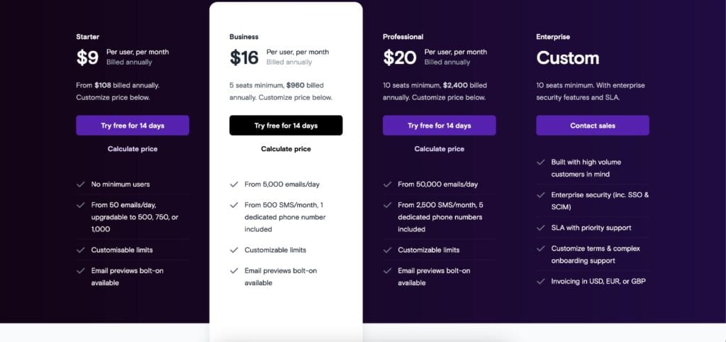 Mailosaur Pricing