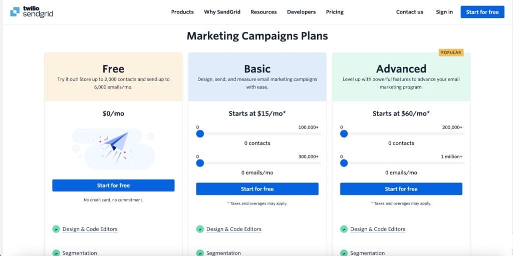 SendGrid Pricing Options