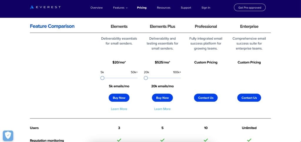 Validity Everest Pricing