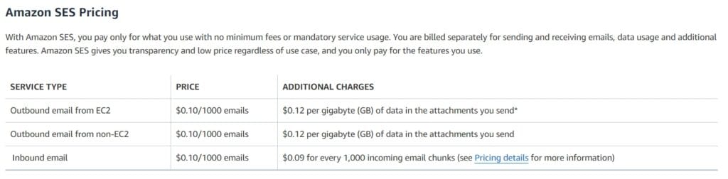 Amazon SES pricing