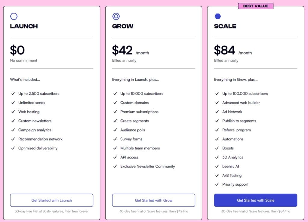 Beehiiv Pricing per month