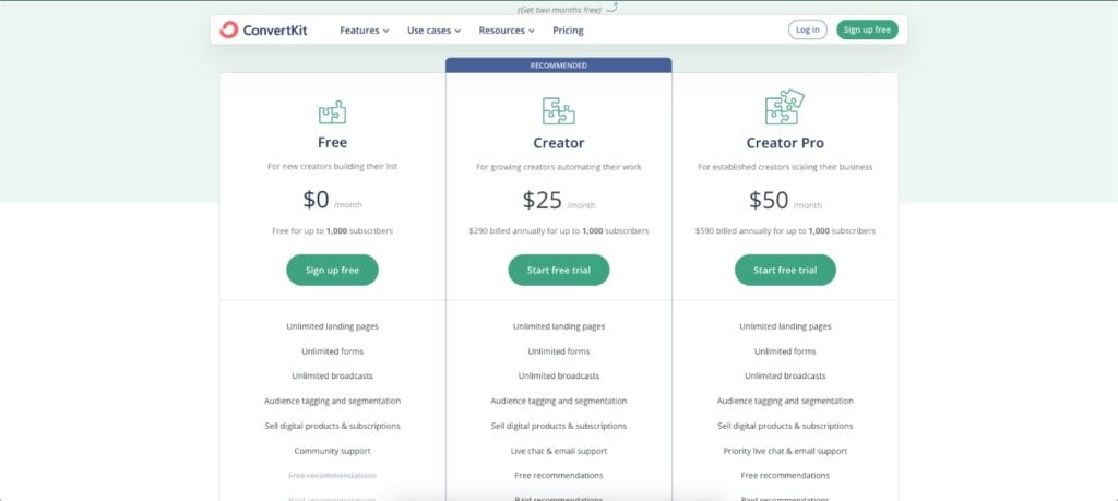 ConvertKit Pricing Basic Chart
