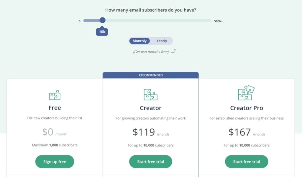 ConvertKit Pricing for 10K Users