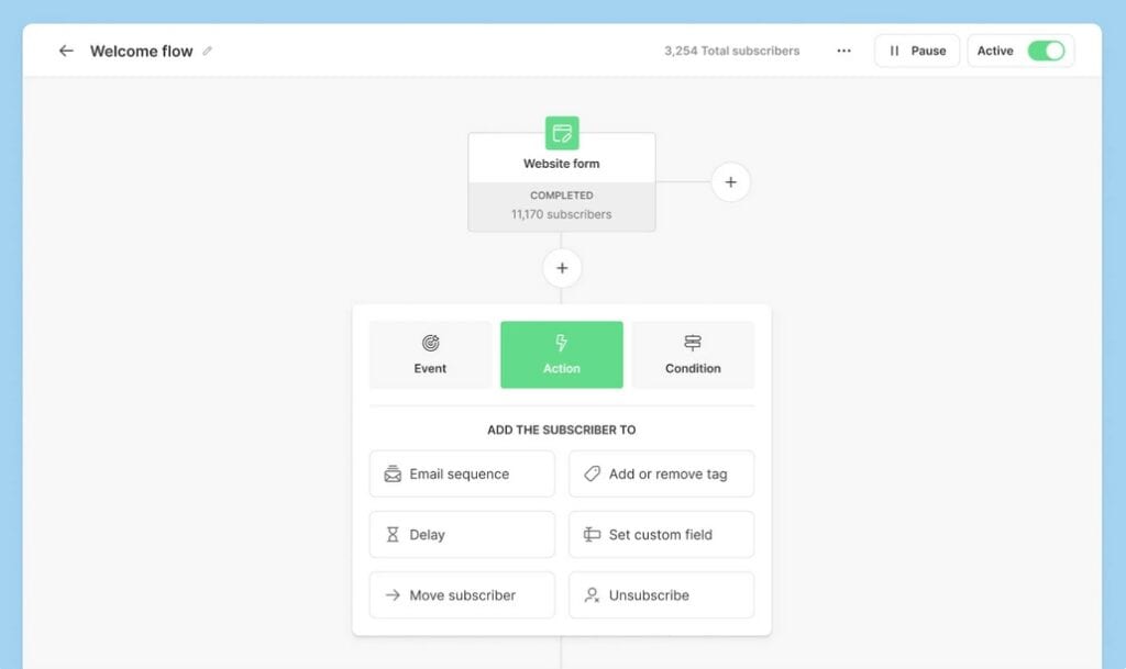 ConvertKit automation builder