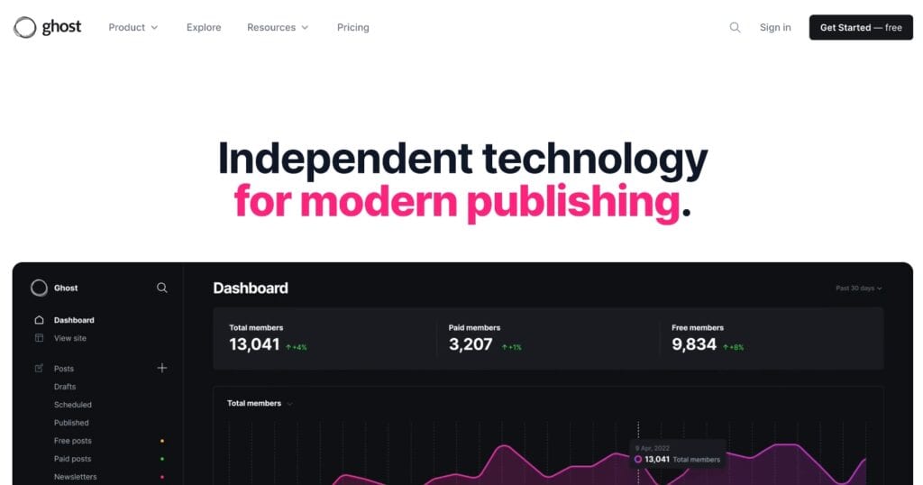 Ghost Homepage