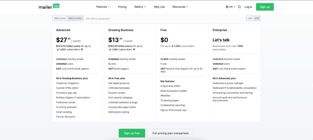MailerLite Pricing Basic Chart