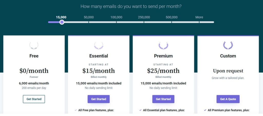 Mailjet Pricing