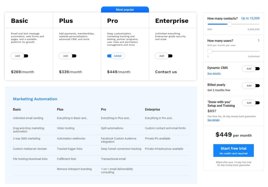 Ontraport Pricing
