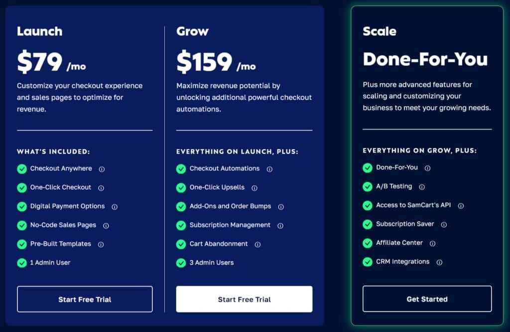 Samcart Pricing