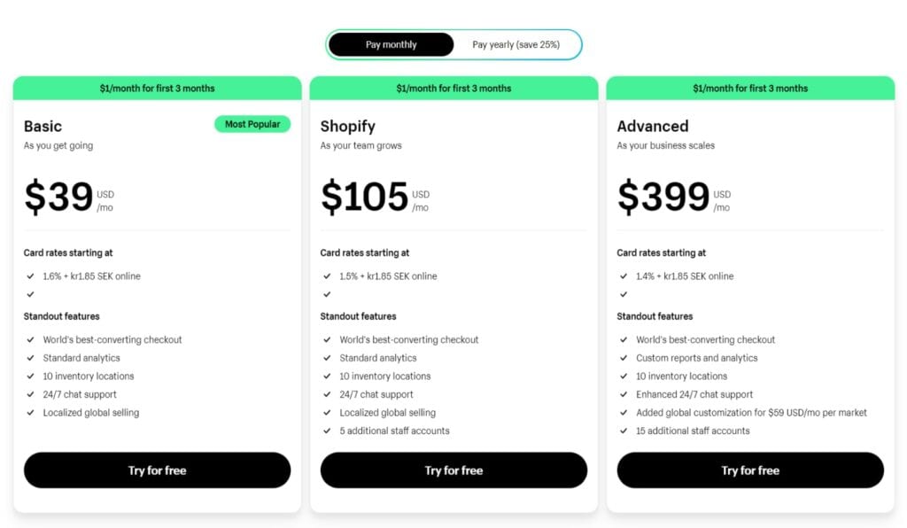 Shopify Pricing