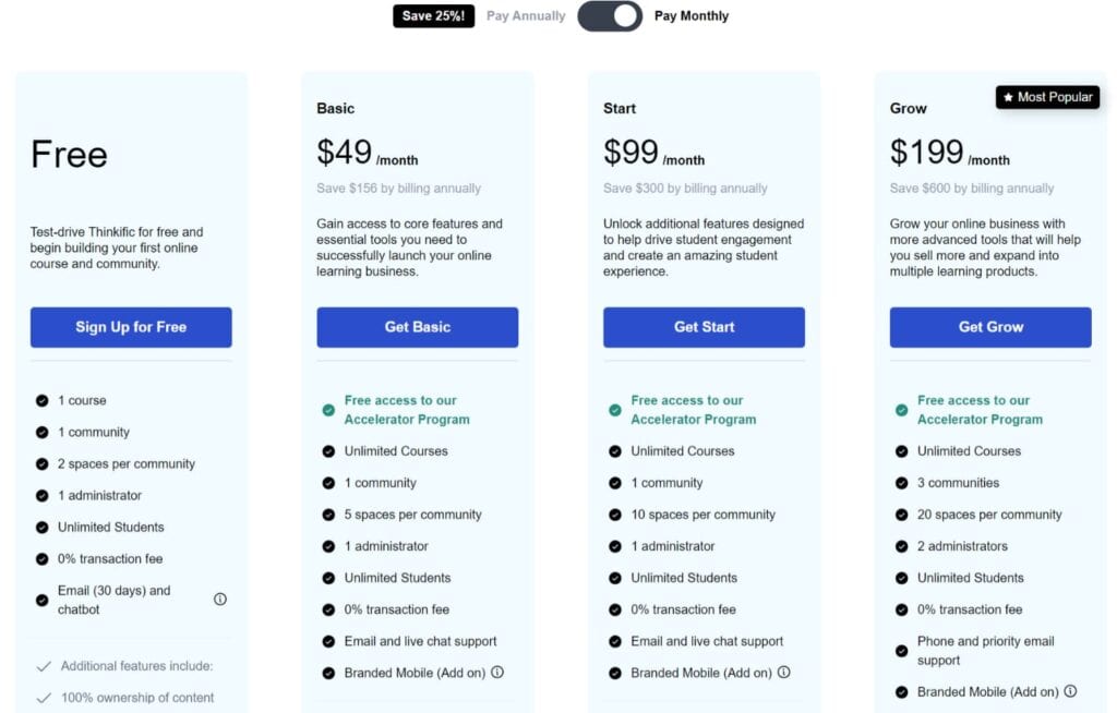 Thinkific Pricing