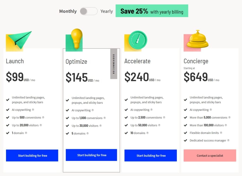 Unbounce Pricing