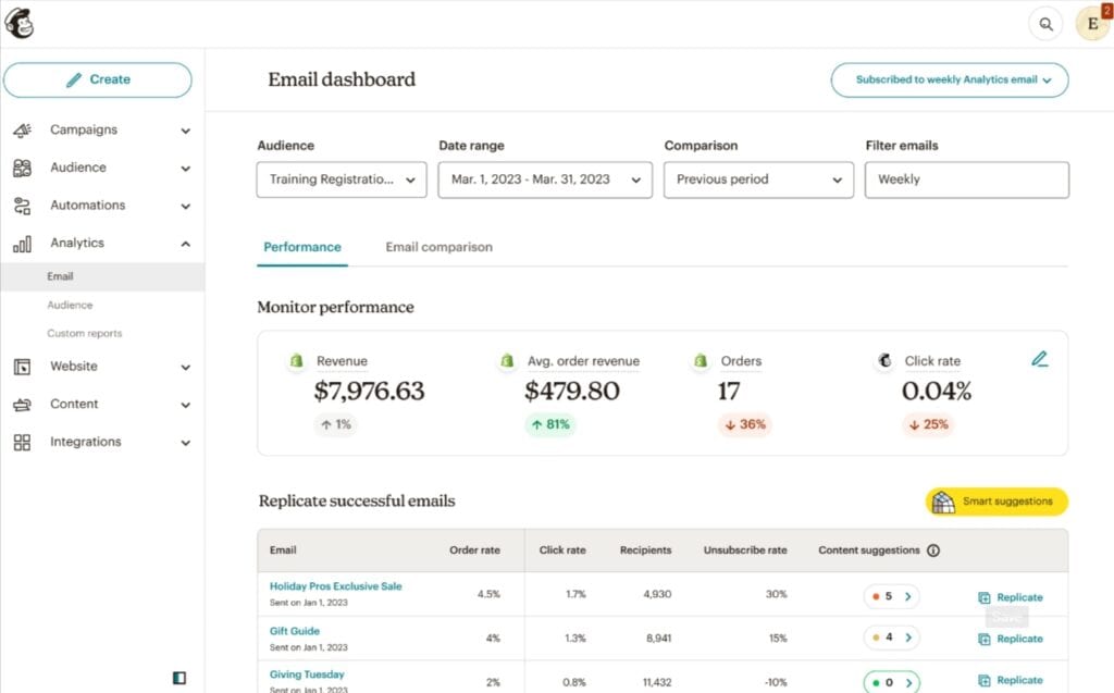 mailchimp dashboard