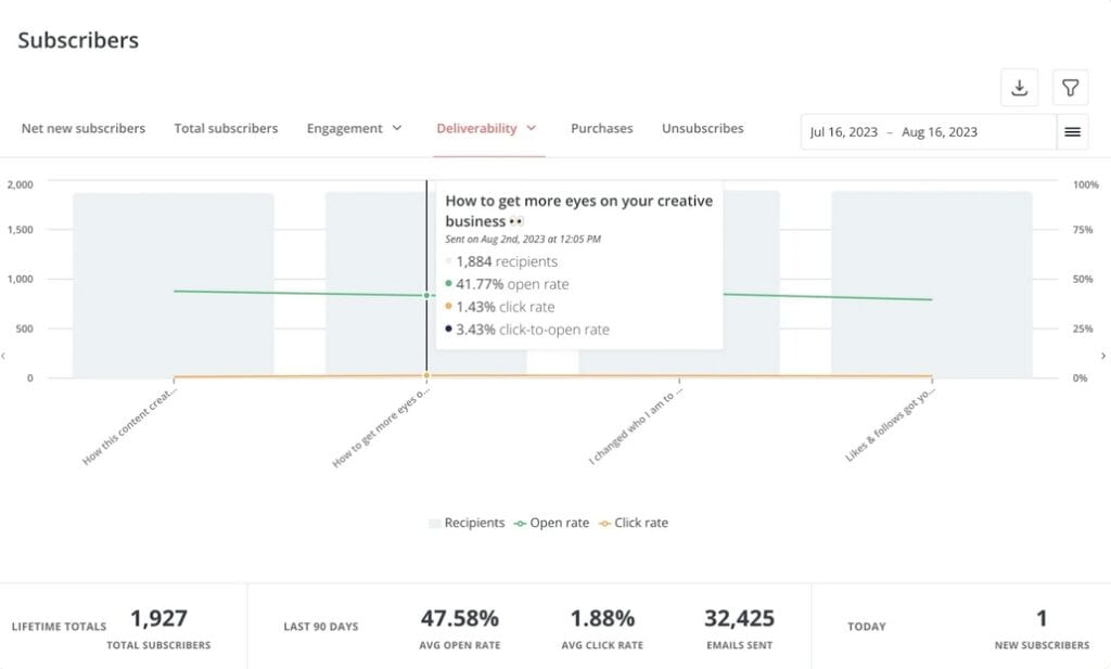 Active Campaign Analytics