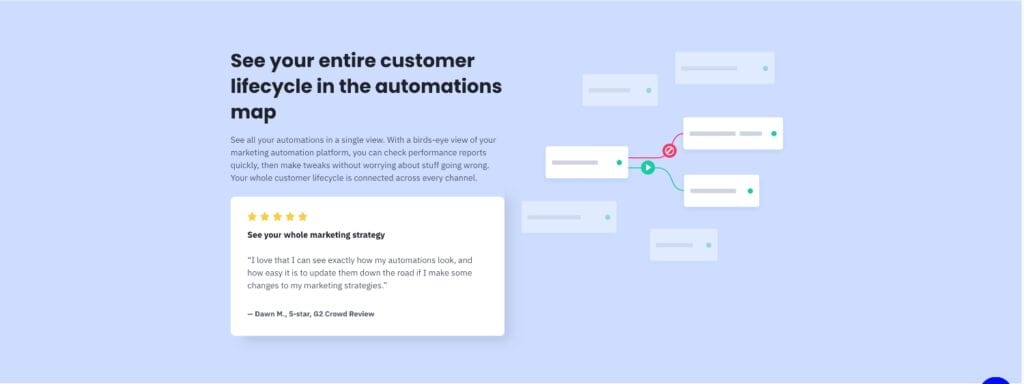 ActiveCampaign automation page