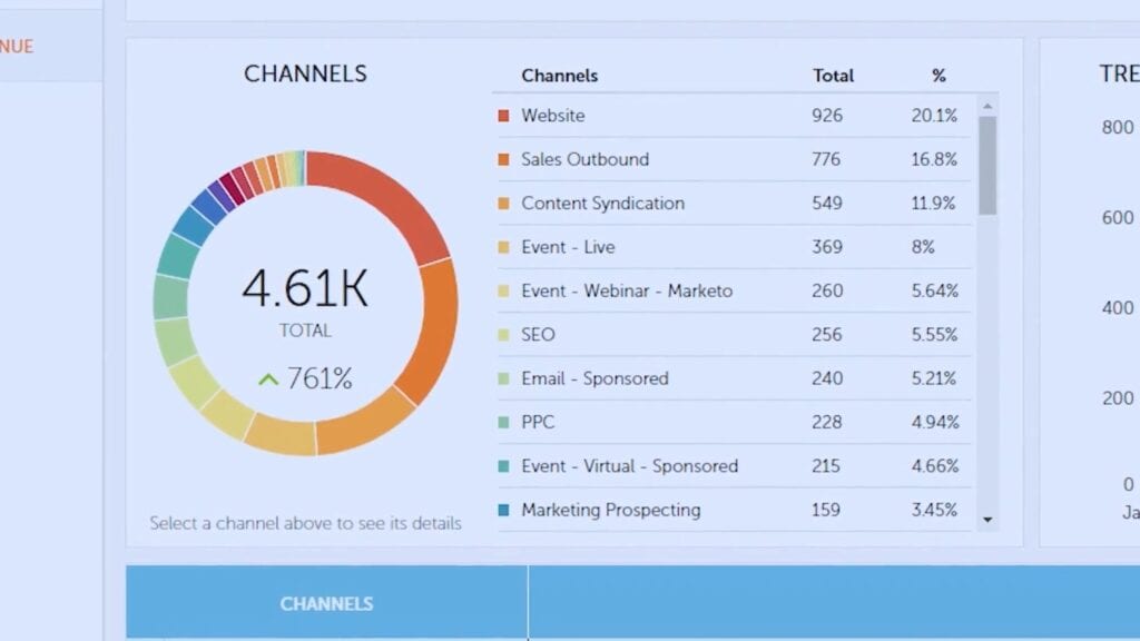 Adobe Marketo: User Interface