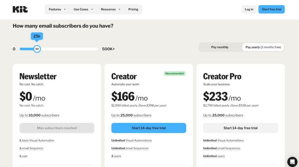 KIT Pricing Page 2025 25K subscribers
