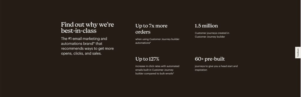 Mailchimp automation page