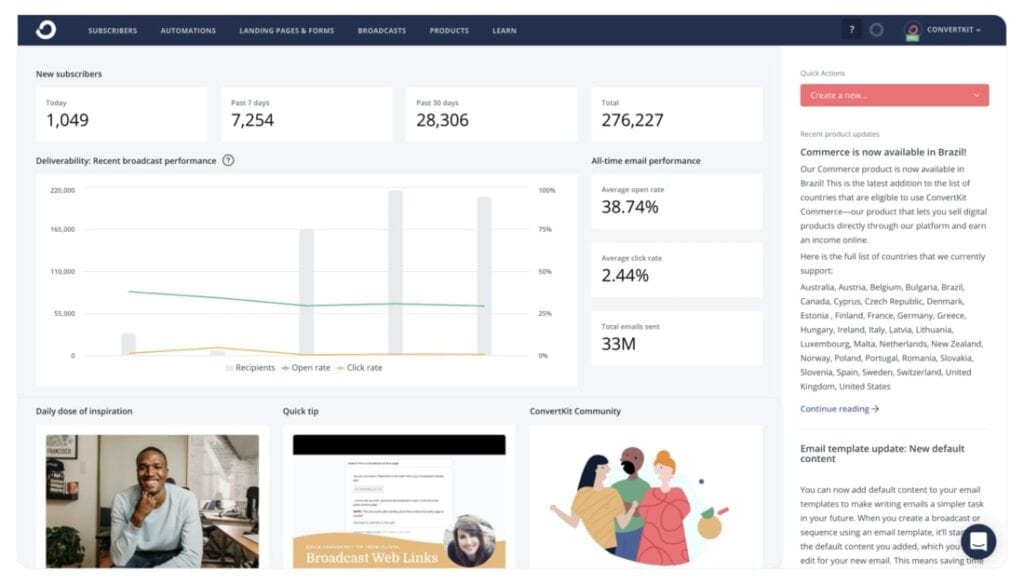 Overview of ConvertKit’s Dashboard
