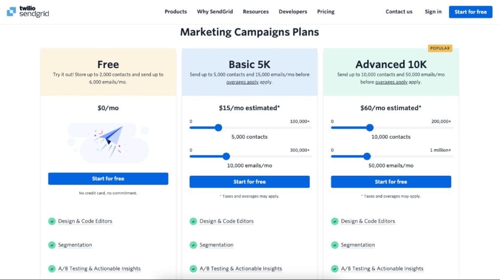 SendGrid Pricing Plans March 2024