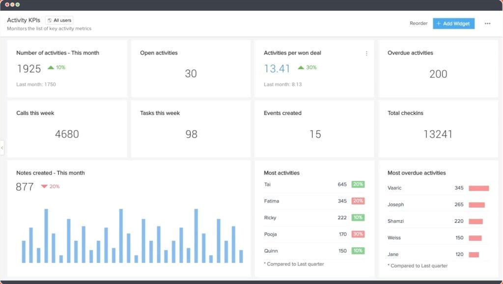 Zoho CRM - UI