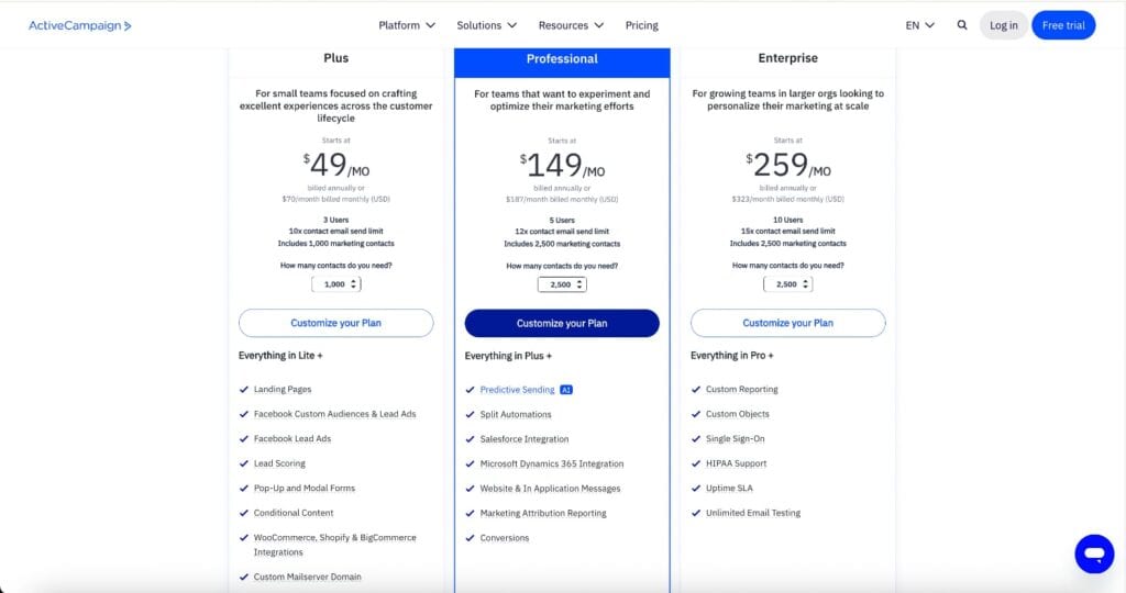 ActiveCampaign pricing page for 1000 contacts