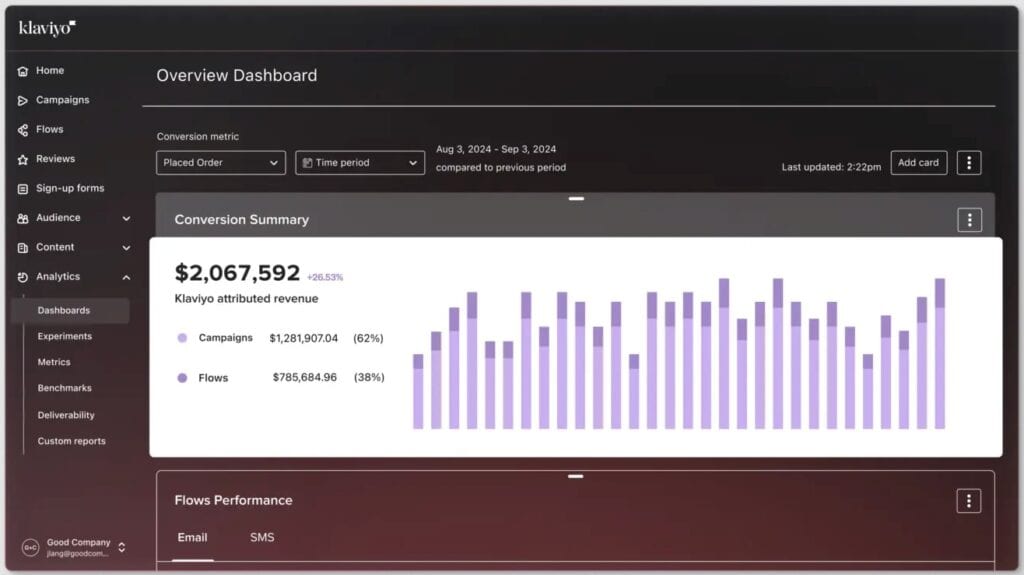 Klaviyo analytics